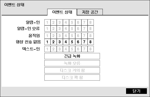 디지털비디오레코더 알림 ( 콜백 ) 기능을사용하려면 DVR 이 RAS 에등록되어있어야합니다. 이벤트상태보기 이벤트메뉴에서 이벤트상태 를선택하십시오. 이벤트상태 그림 76 이벤트상태화면 현재여러이벤트들의상태를살펴볼수있습니다. 이벤트가발생한곳은강조되어표시됩니다.