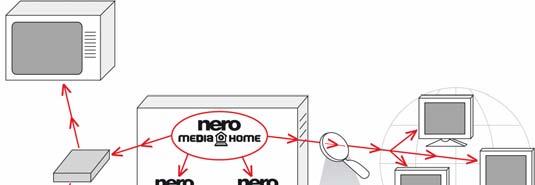 Nero MediaHome 사용 4 Nero MediaHome 사용 Nero MediaHome은 UPnP 미디어서버입니다.