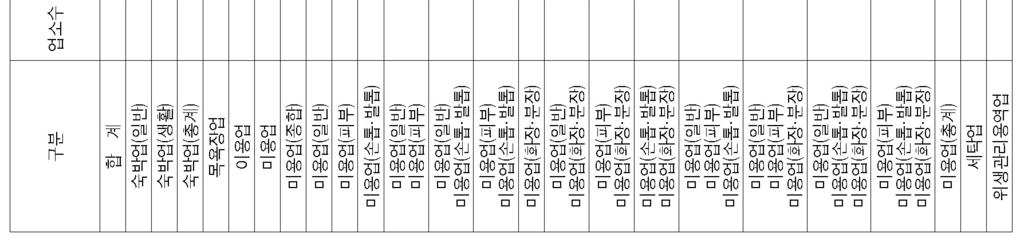 2018 공중위생관리사업안내 [ 별지제 16 호서식 ]