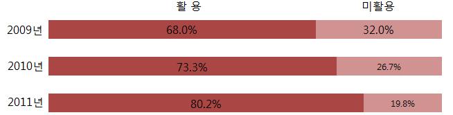 5 독일기업의 'After-Sale-Service' 활동 채용서비스활동을통해신규인력의초기이탈을방지하는노력을실시 - 환영행사, 인사담당자 부서장의개인적전화나이메일, 웹사이트를통한소개, 코칭 상담담당자지정, 회사 부서 직무 복리후생정보제공등 - 신입사원을대상으로서비스가제대로제공되었는지확인 ( 자료 : 김강식, 이정언 (2006).