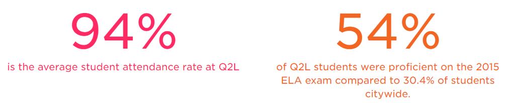 - Q2L 교육사례 - Q2L 게임러닝의 7 가지원리