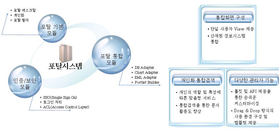 232 외래동물의위해성정보전달체계및교육 홍보방안수립연구 바 ) 안정화및보안 안정화및보안을위한몇가지원칙은다음과같다. 1. 수집제한 정보주체에알리거나동의를얻은후합법적이고공정한절차에따라개인정보를수집해야함 2. 정보의정확성 개인정보는이용목적에필요한범위내에서정확하고최신의상태를유지해야함 3. 목적명확화 개인정보수집시수집목적이명확히제시되어야함 4.