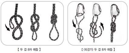 Ⅱ. 현장체험학습활동별응급조치사항 다인이송법 ( 구조자가여러명일때 ) [ 출처 : 현장체험학습안전길라잡이, 교육부 ] -