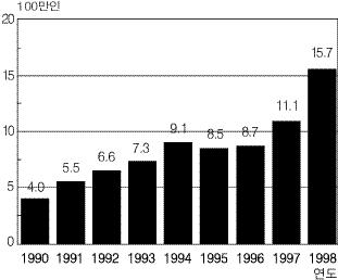 10 Telework program 6) 1998 F H WA ( )Our Nation s Highways: Selected Facts and F i g u re s, ( t e l e c o m- m u t i n g ) 19981, 570 ( 12%), 1990 400 3 ( < 1 > ) Telecommuting, Remote Work, Mobile