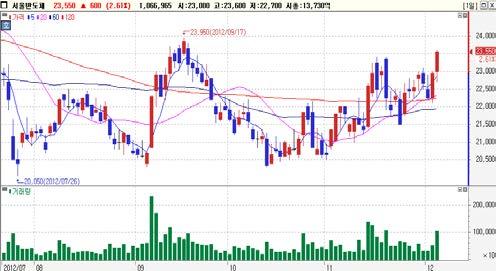 외국인동시순매수 Top-Pick 풍산 (A1314)