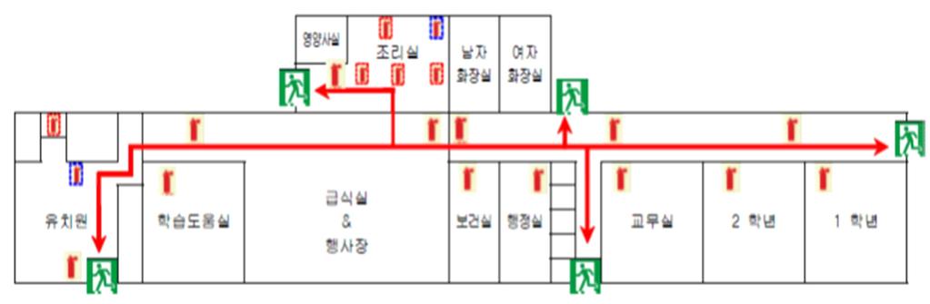 며작성된사고보고서를토대로위험물제거및교정활동을실시한다. 안전위원회협의를통하여사고분석및재발방지대책을수립하여이후안전점검에반영한다. 연말에는 1년간의사고보고서를분석하여유치원내자주발생하는사고유형및원인을내년도안전관리및안전교육계획수립시반영하도록한다. 라.