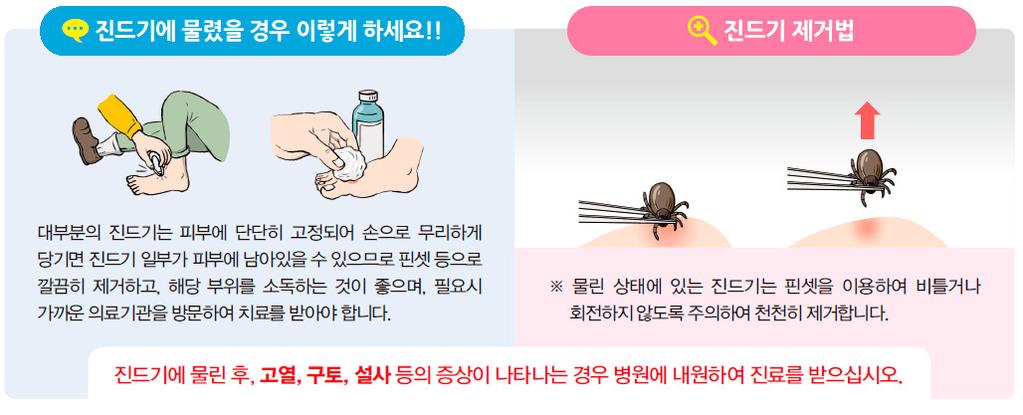 제 6 회국민생활과학기술포럼 진드기매개감염병의이해와건강한야외활동 발제자료 2 곤충기피제 미국 EPA(Environmantal Protection Agency) 등록성분