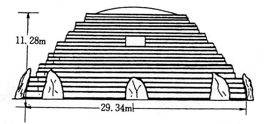 주제 고분과 껴묻거리 학습목표 고대의 고분 양식을 비교하여 설명할 수 있다. 교과서 251 252 1.