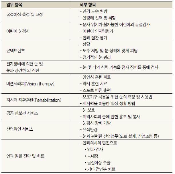 [ 표 1] 외국옵토메트리스트와옵티션의전반적인업무 [George Woo.