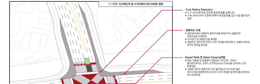 192 도시부제한속도감속