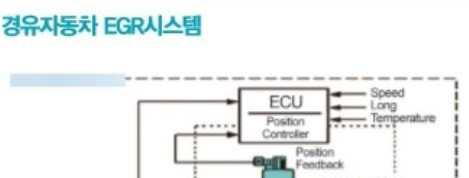 배출가스저감장치