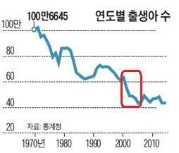 고교학점제바로시행가능한이유 2018( 고 1) 아닌 2019( 고 2) 시작 - 고 1 은공통과목이수.