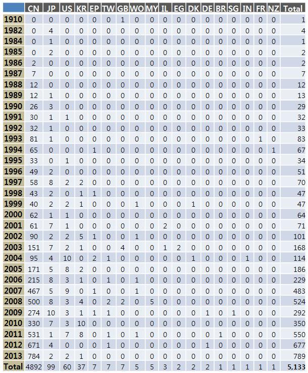 韓藥情報硏究會誌 (Korean Herb. Med. Inf.) 2014;2(1):15-24. pissn 2288-5161 / eissn 2288-5293 표 2.