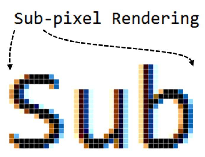 (a) 필터링전 Sub-pixel rendering 텍스트 (b) 필터링후 sub-pixel