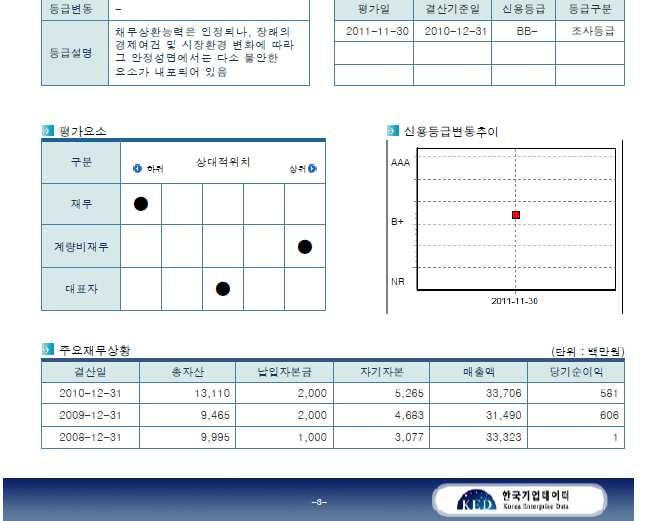 기업신용등급확인서