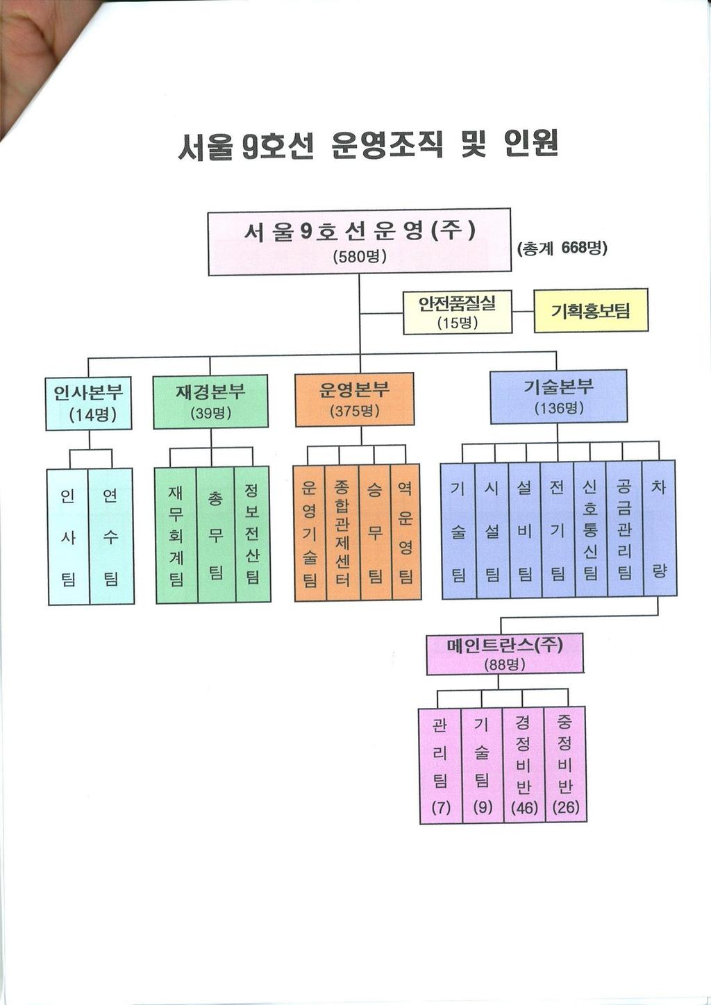 대구시도시철도 3 호선 ( 모노레일 ) 운영주체에관한연구 << 운영사, 베올리아트랜스포트 RATP 18) >> 프랑스베올리아앙비론느망은프랑스의다국적기업으로, 상수도사업분야에선세계 1 2 위를다투고있으며 베올리아워터 를중심으로 10 여년전부터한국에서활동 그중공공교통위탁서비스를제공하는자회사가베올리아트랜스포트이며, 현재 33 개국에서철도, 지하철, 경전철,