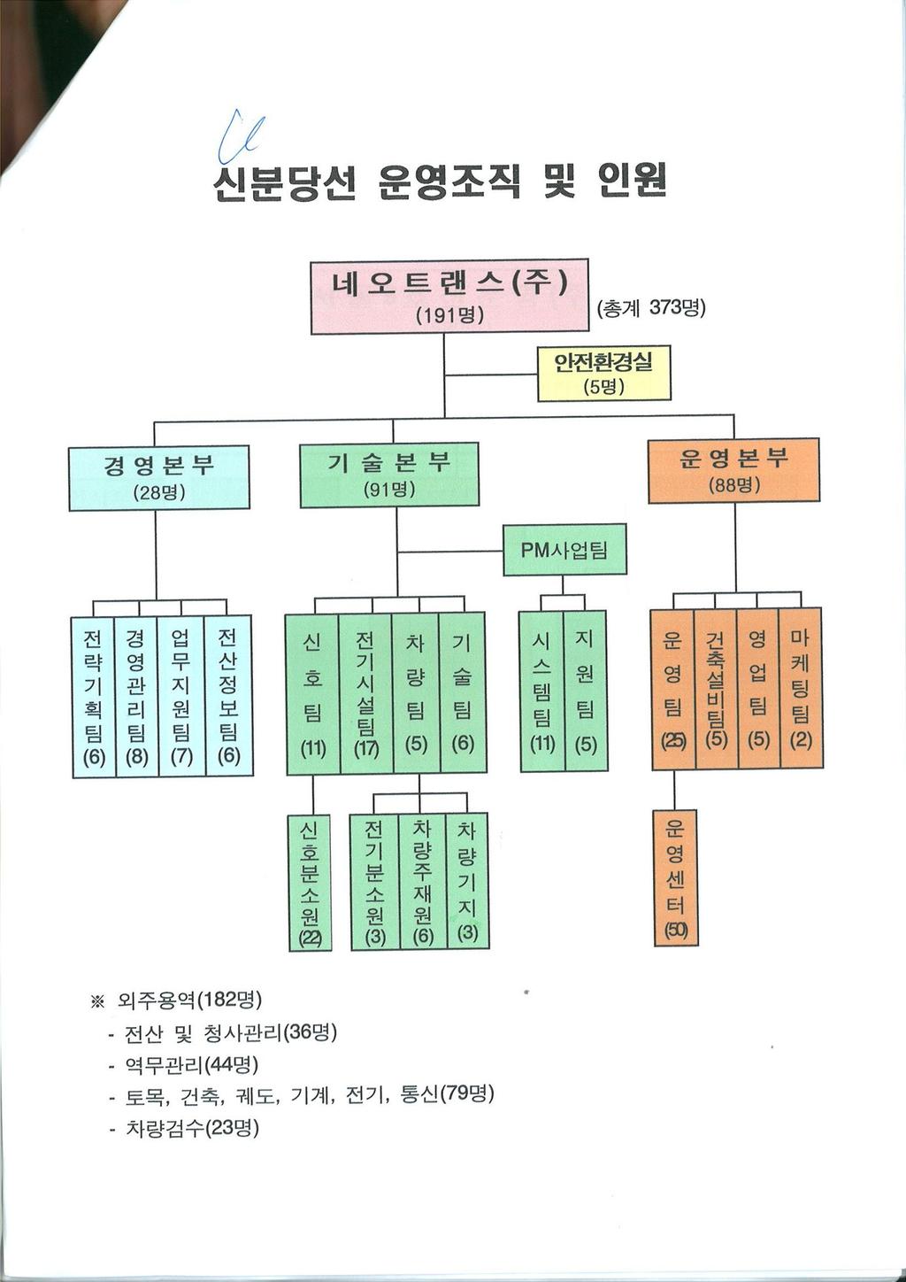 제 2 장경전철운영사례분석 23) 인터넷다음카페철도동호회 (http://cafe.daum.