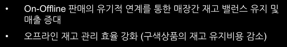 판매의유기적연계를통한매장간재고밸런스유지및매출증대 오프라인재고관리효율강화 (