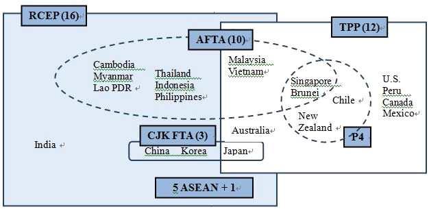 US$) Source: UN, UN COMTRADE Database http://comtrade.