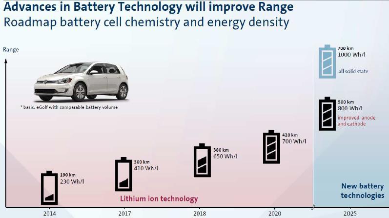 Exhibit 73. 배터리효율성증가 Source: 폭스바겐, Baro Research Center Exhibit 74.
