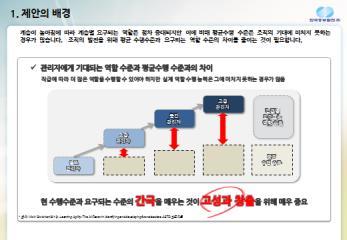 2013 한국전력공사변화관리