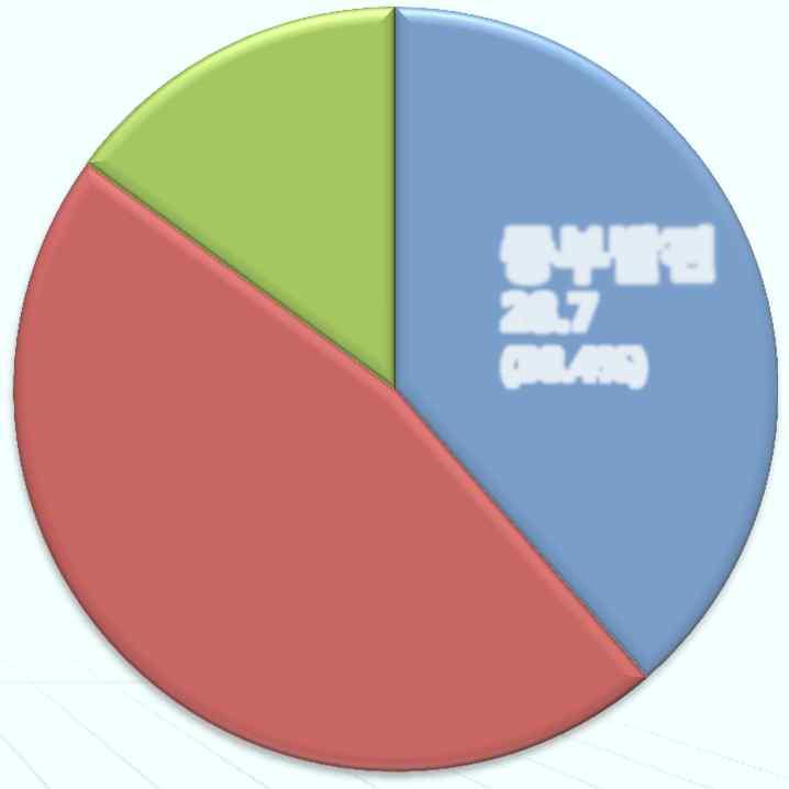 5 제주내연 #1,2 8.0 태양광 0.