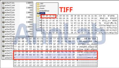 11 CVE-2013-3906 취약점을이용하는워드문서를분석해보면다수의 ActiveX 와공격코드에존재하는악성코드다운로드 URL 정보를확인할수있다.