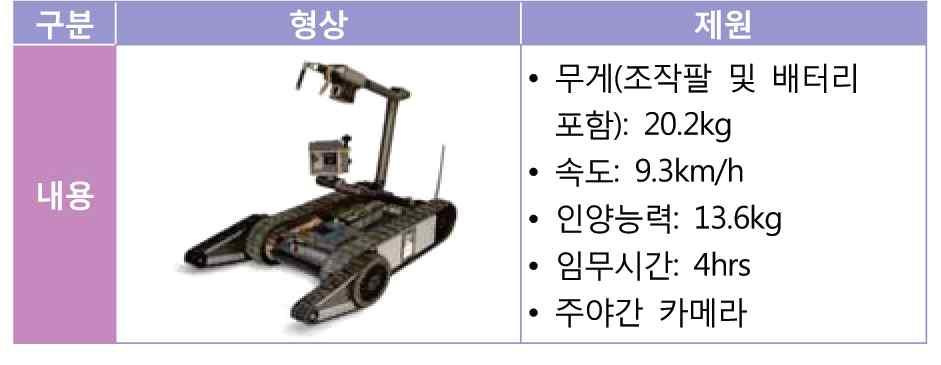 한국군사학논총 제6집 제1권(2017년 6월) <표 4> 아이로봇사의 팩봇 510 출처: 어하준이현무, 지상로봇무기체계 개발에 대한 소고. 한국국방연구원, 주간국방논단 제 1651호(2016.12), p.3.