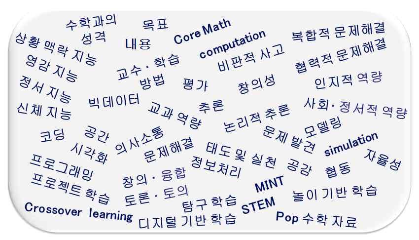 미래수학교육의전망과탐색 [ 그림 Ⅴ-1-1] 미래수학교육구성을위한키워드선정