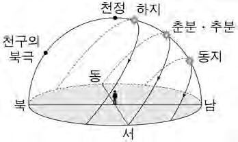 그림은식물의체세포분열과정중한단계를나타낸것이다. 염색사가뭉쳐서된 A 의명칭은? 1 액포 2 세포판 3 염색체 4 미토콘드리아 19.