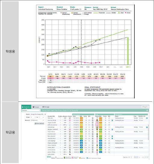 학업성장수준을시각적으로교사와학생이직관적으로파악이가능하도록제시되고있음.