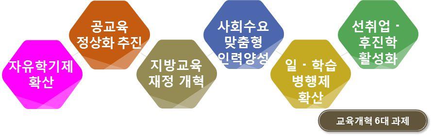 Ⅱ. 미래사회변화와교육개혁 1.