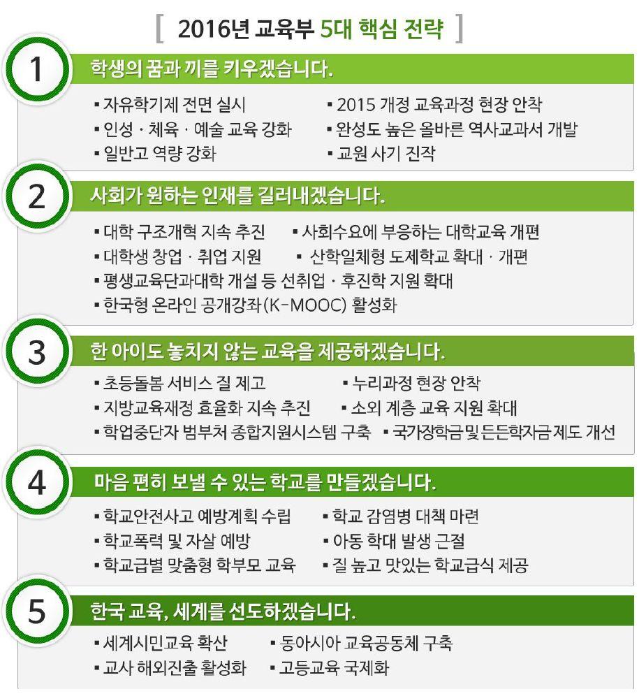 진과정에서지속적으로교육현장을확인하고, 학교구성원의목소리청취를통해 6대교육개혁이현장에착근하도록유도를목표로진행 특히교육개혁을위해학생의꿈과끼를실현,