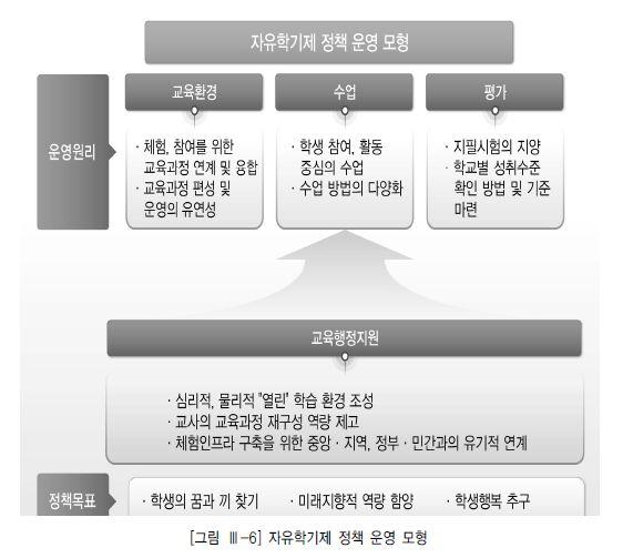 탈맥락적과제 맥락적과제 하나의정답 여러개의정답 성취기준의비공개 성취기준의공개 목표의공개 채점기준의비공개 채점기준의공개 평가시기 수업후 수업중 평가주체 외부 학생자신 일반적칭찬 구체적피드백 피드백