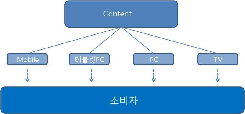 그림 2-3]