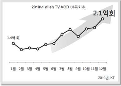 6-8> 시간대별매체총이용률