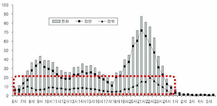 2010 년 Olleh TV