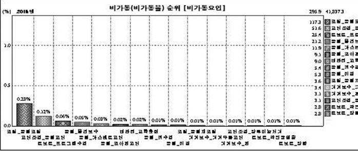 2. 주요분석과정별결과처리화면 1 운영시스템데이터분석결과 2 생산성분석결과 3 작업자별세부분석결과 4 코팅작업비교분석결과