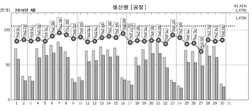 마케팅등가치사슬과정에서빅데이터활용은중요한이슈가되고있다.