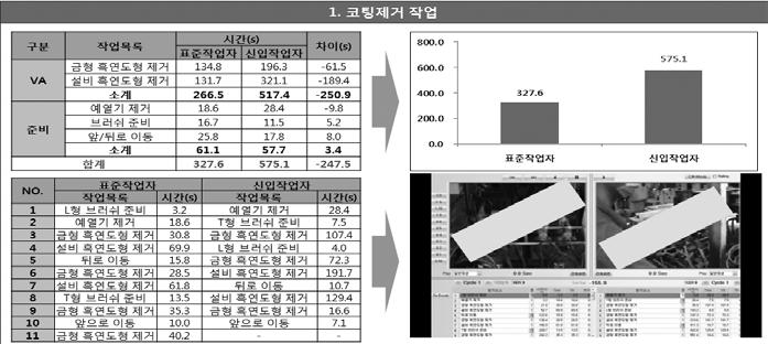 저장, 분석에관한방법과인프라구축비용등에대한정보가부족한상황이다. 이는국내최대의제조업집적지인산업단지에서도유사하다.