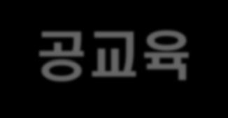 1. 교육 : 메이커운동의공교육화 온라인컨텐츠 공교육