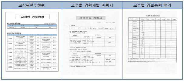 Ⅲ. 과정운영 -