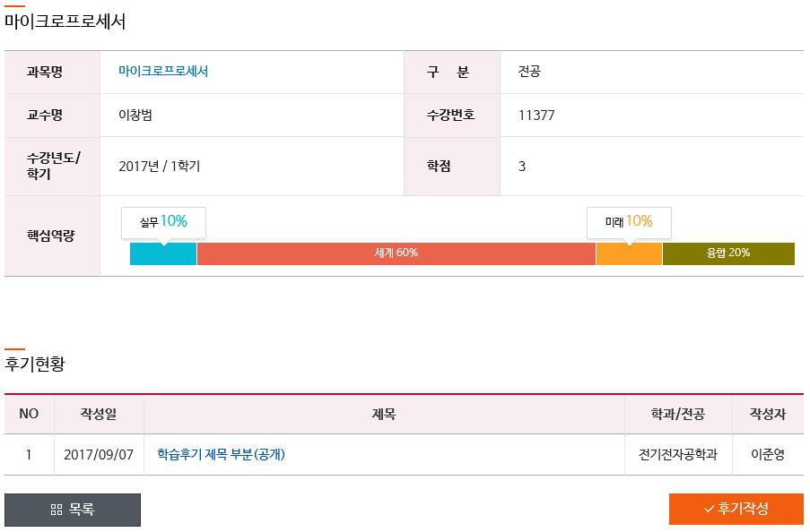 5 6 7 ) 과정 ( 교과 ) 명검색 5) 해당과목에대한핵심역량비중도표현 ) 과목명및추천수 6) 후기현황 )