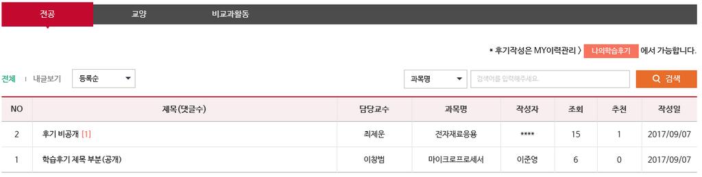 5. 역량및학습후기 _) 학습평가및추천 _ 교과목 교과목 ( 전공, 교양 ) 이수학생이작성한후기내용을조회할수있습니다. 학습후기에대한추천및댓글작성이가능합니다.