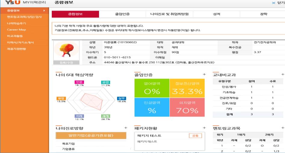 Career Map 설계 _ 학과별진로유형과개인의적성및역량을검토하여 전공 공통 패키지중나에게적합한 Career Map 패키지를선택하고 Career Road Map을설계합니다.