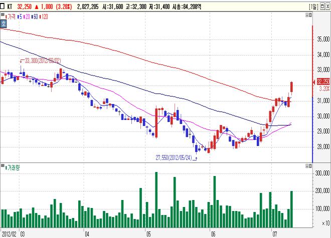 수급빅매치 2012 년 7 월 11 일 이임석 (02)2020-7113