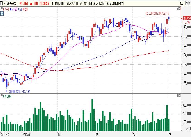 수급빅매치 2012 년 5 월 3 일 이임석 (02)2020-7113 / lslee7.