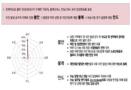 1 트위터빈도추이 (11.15.