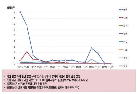 3 정부의대응활동 5