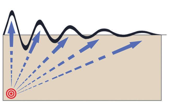 포항지진발생에서복구까지, 그리고남은과제... 1.1. 규모와진도 지진은 규모 와 진도 로크기와세기가설명된다. 규모 (Magnitude) 는발생한지진에 너지의크기를나타내는단위로, 특정장소와관계없는절대적인개념이기때문에하 나의지진에대한규모는동일한수치이며, 소수점첫째자리까지나타낸다.